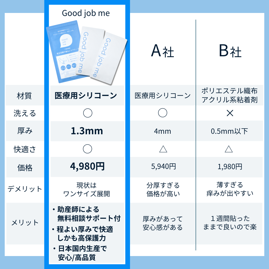2袋以上で5%OFF&送料無料｜医療用シリコーン素材の帝王切開の傷あとケアテープ(2枚入り)